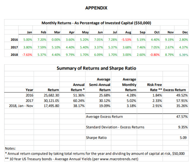 weekly options trading performance
